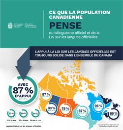 Bilinguism_in_Canada_survey_Infographic_FR_v5